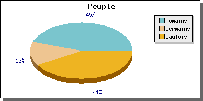 peuples